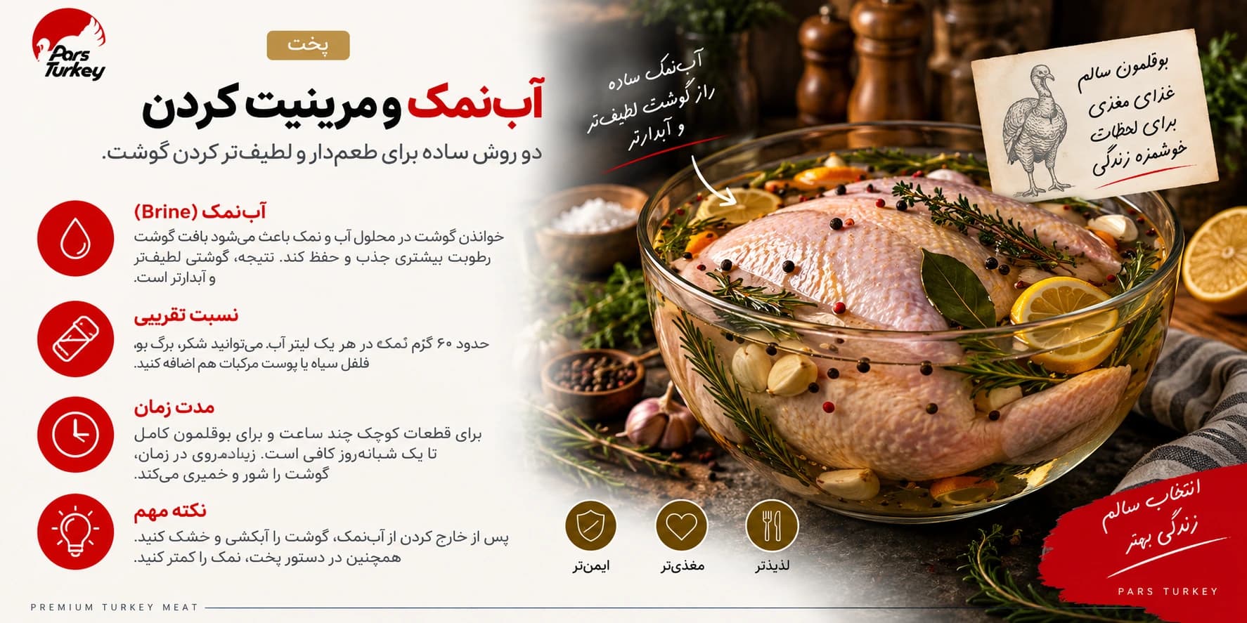 آبنمک و مرینیت کردن