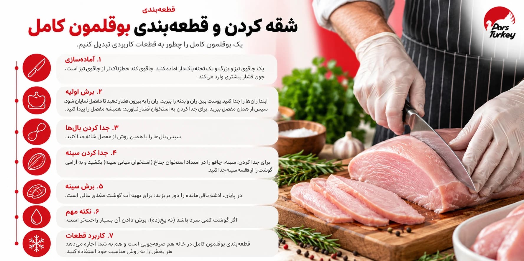 شقه کردن و قطعهبندی بوقلمون کامل